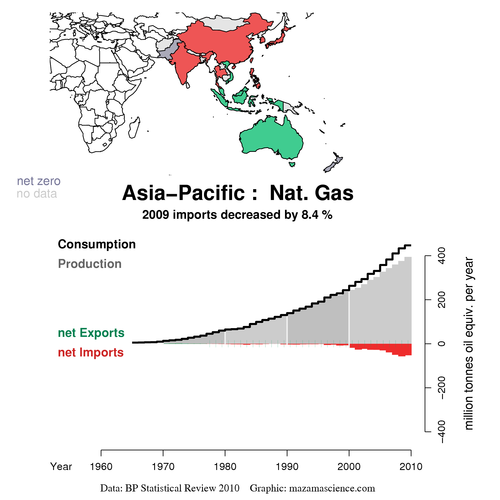 Asia-Pacific gas