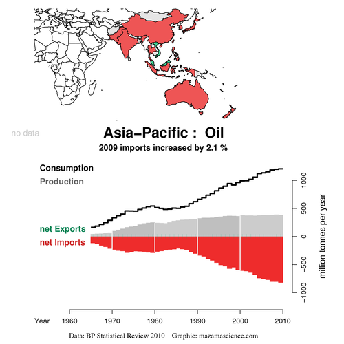 Asia-Pacific oil